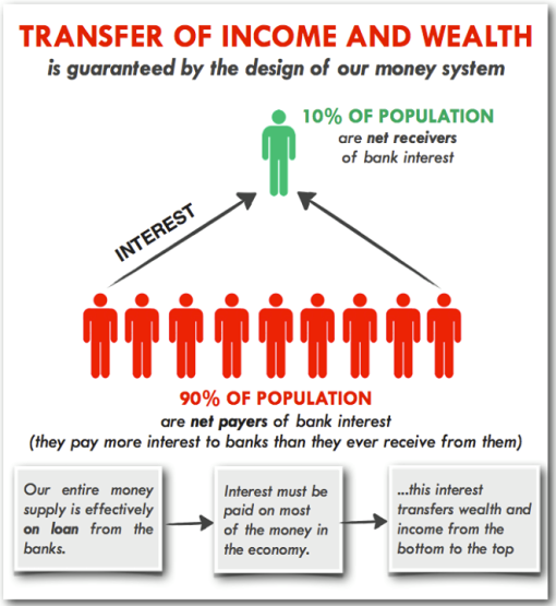 wealth transfer